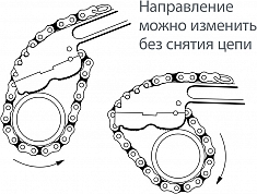 Направление ключа цепного трубного Reed WA18